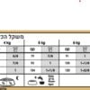 טבלת האכלה לכלבים קטנים רויאל קנין שיצו