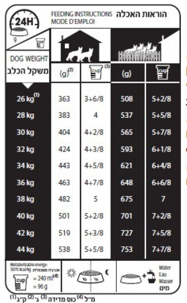 רויאל קנין מקסי אדולט מזון לכלב בוגר טבלת האכלה